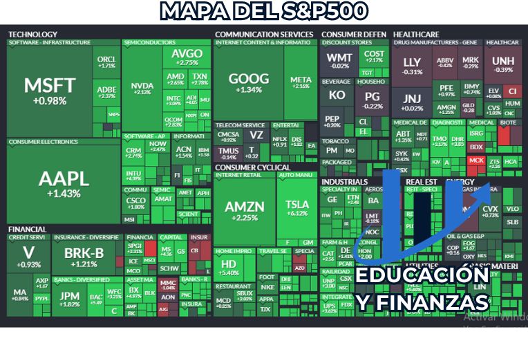 Mapa S&P500
