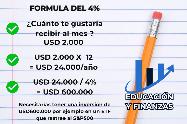 Descifrando la Libertad Financiera Más Allá de los Millones